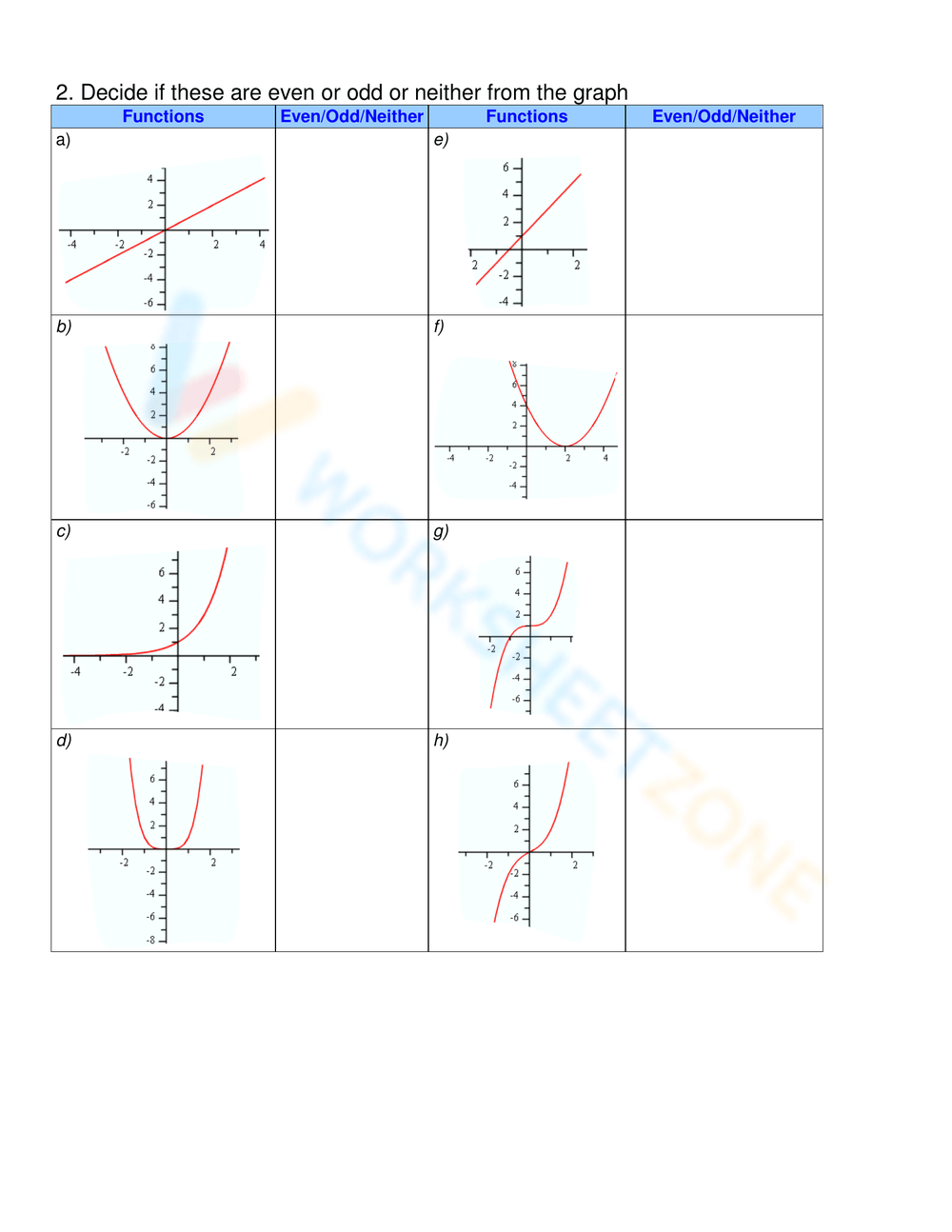 10 Free Printable Even And Odd Functions Worksheets Worksheets Library