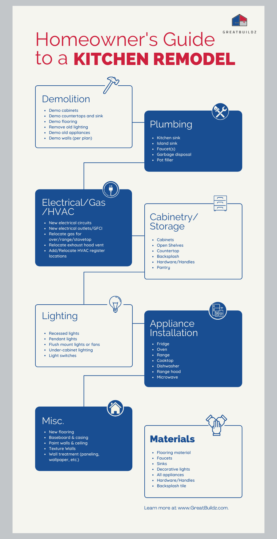 10 Steps To A Successful Kitchen Remodel Process GreatBuildz