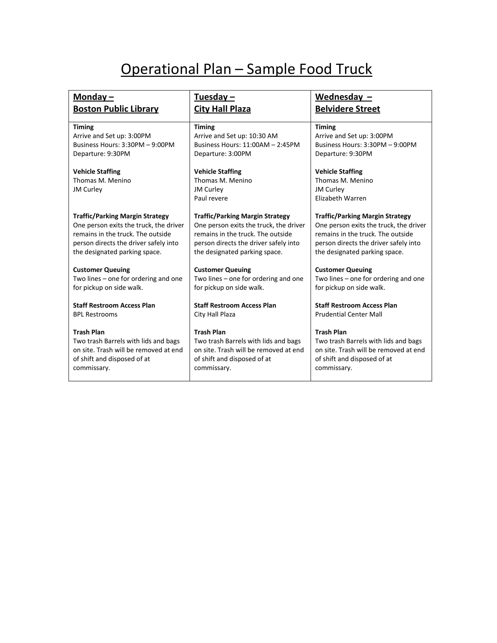 14 Operational Plan For Business Plan Examples