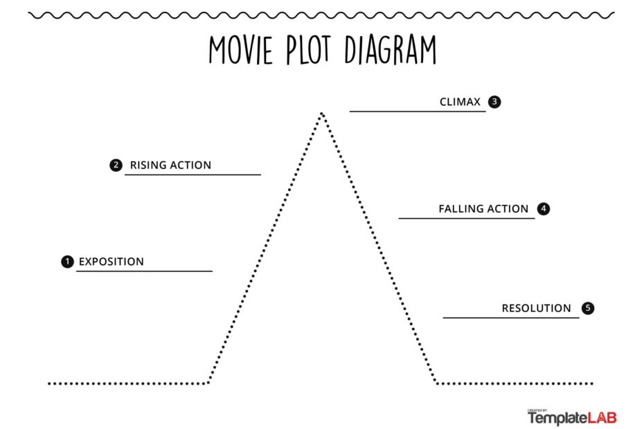 19 Professional Plot Diagram Templates Plot Pyramid TemplateLab