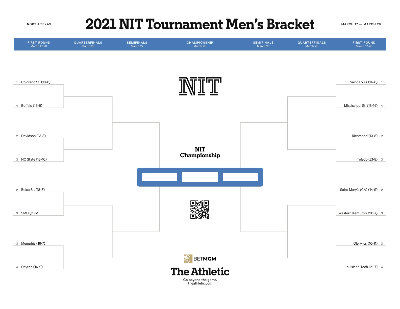 2021 NIT Tournament Printable Bracket Download A Free Men s Basketball Bracket Pdf The Athletic