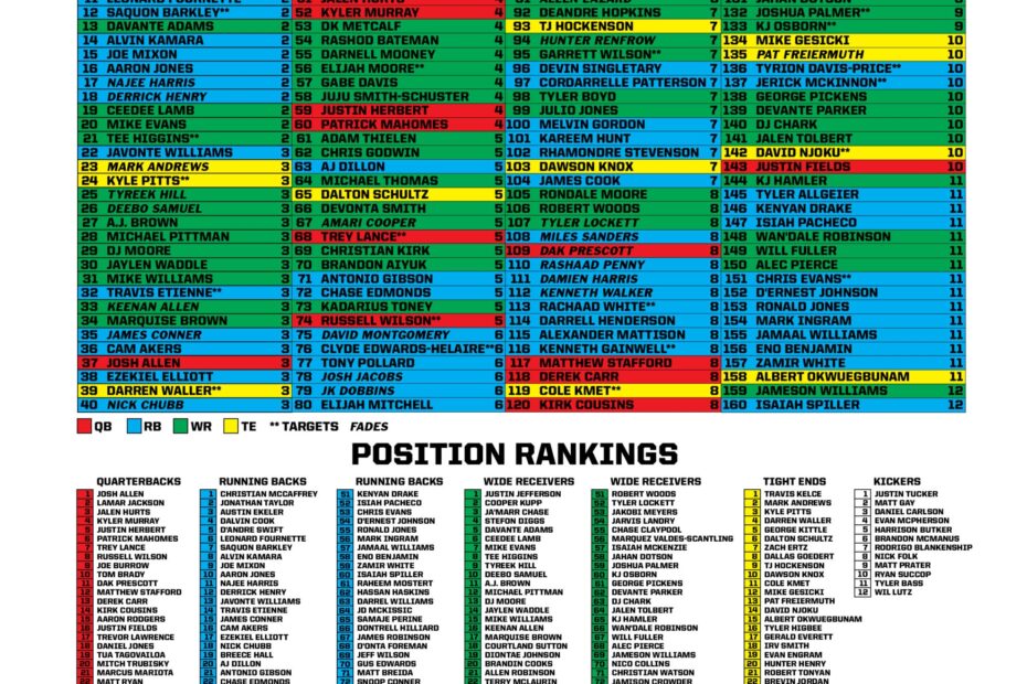 2022 Fantasy Football Cheat Sheet The 33rd Team