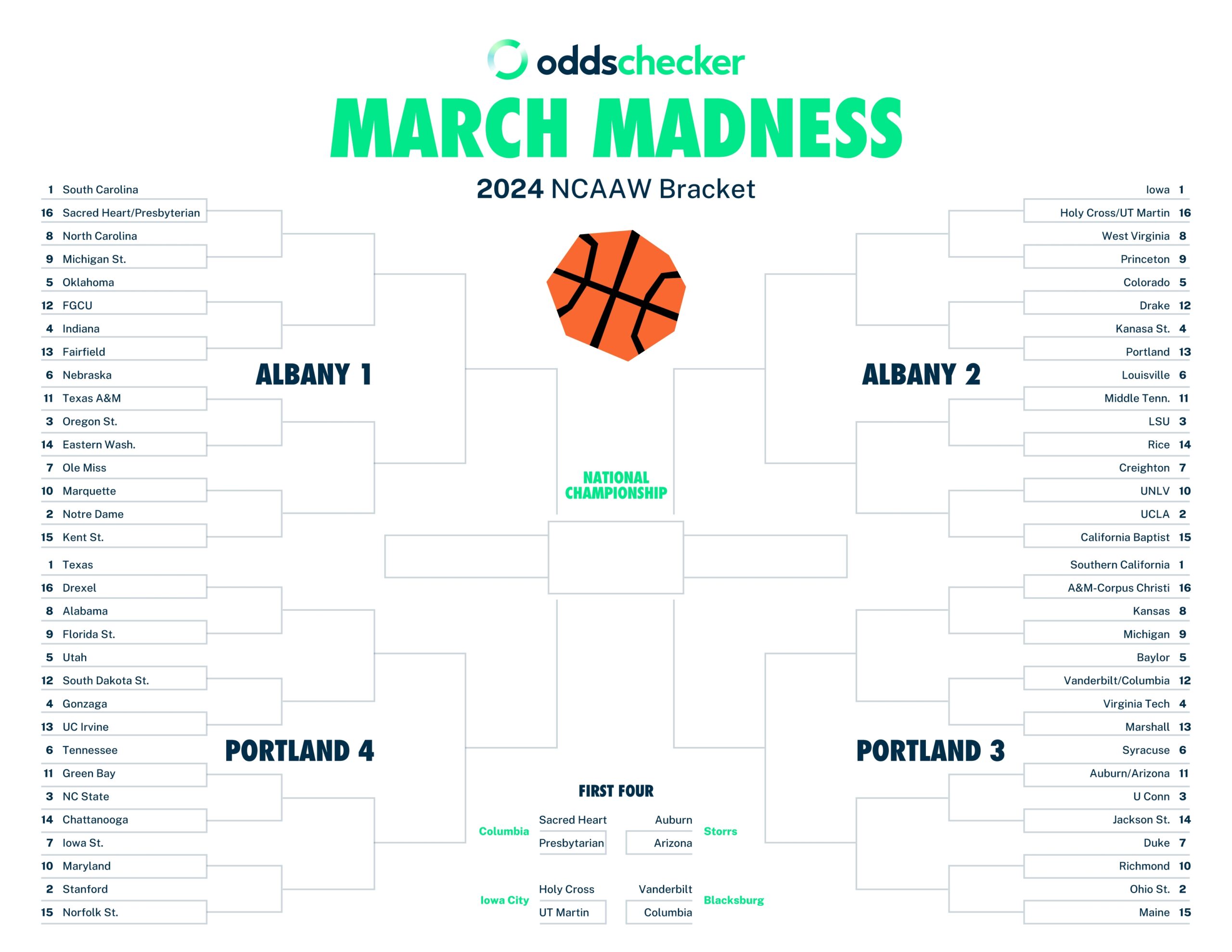 2024 Printable Women s March Madness Bracket This Year s Free NCAAW Bracket Is Here Oddschecker