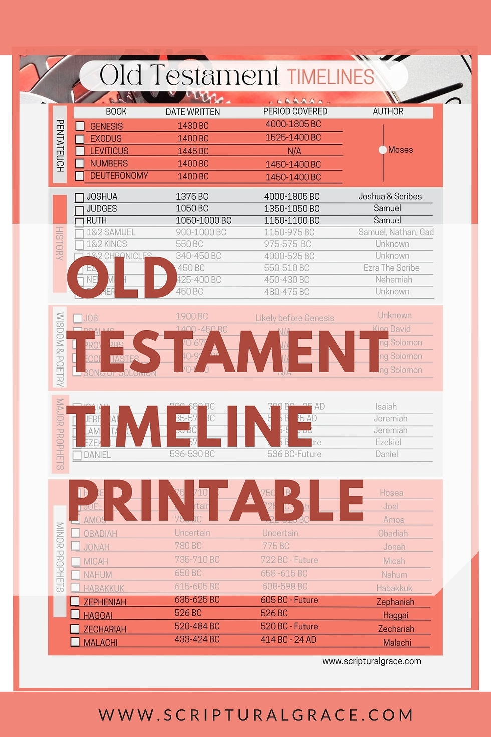 free printable chronological bible reading plan