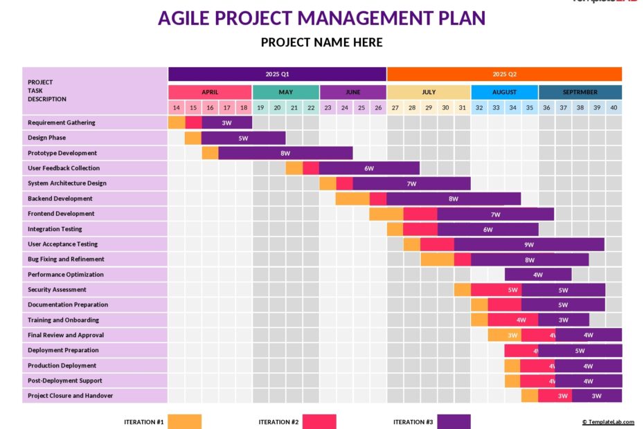 24 Free Project Plan Templates Excel Word PDF TemplateLab