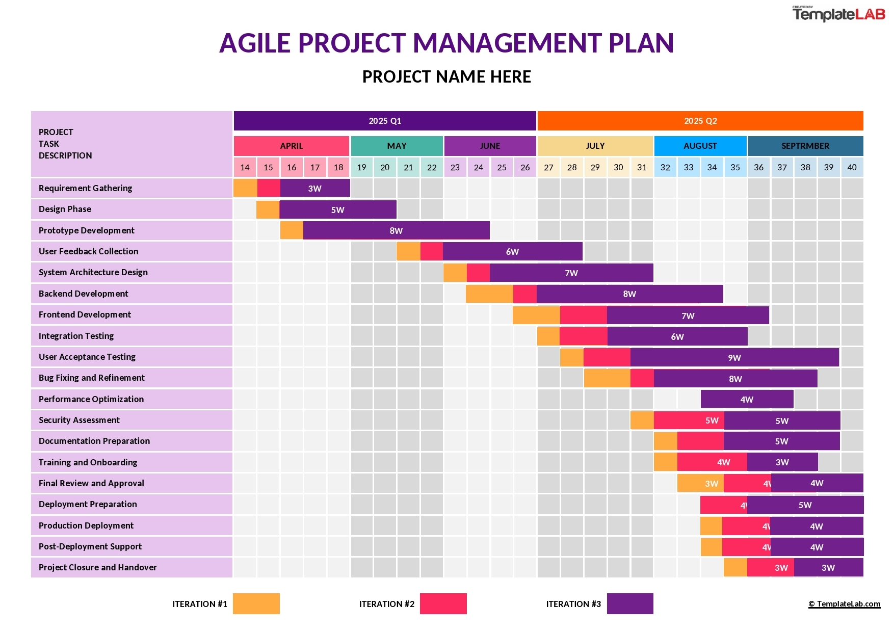 24 Free Project Plan Templates Excel Word PDF TemplateLab