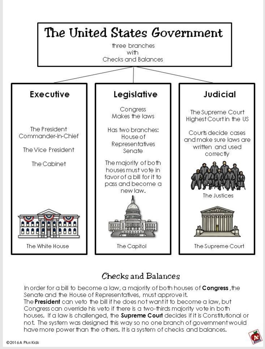 3 Branches Of Government Lesson Plan For Kids HubPages
