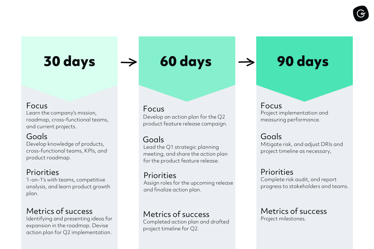 30 60 90 day onboarding plan template