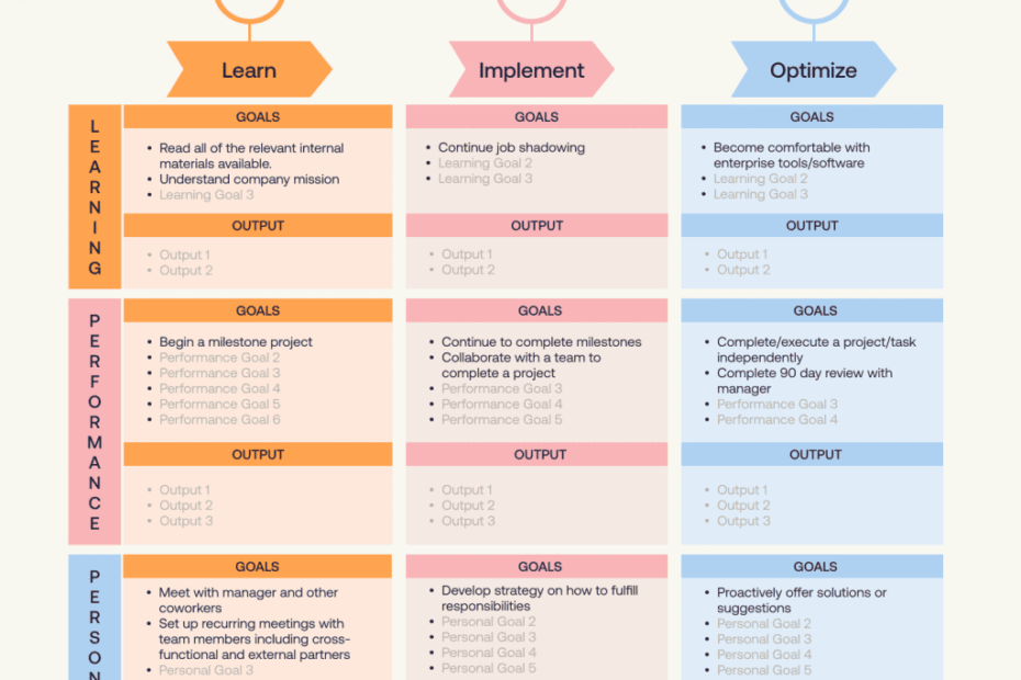 30 60 90 Day Plan For New Hires Free Template