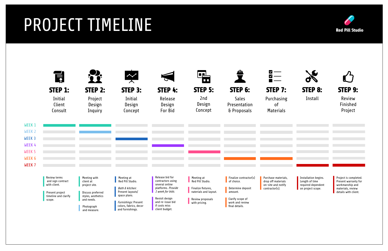 32 Free Project Plan Templates With Examples For 2025