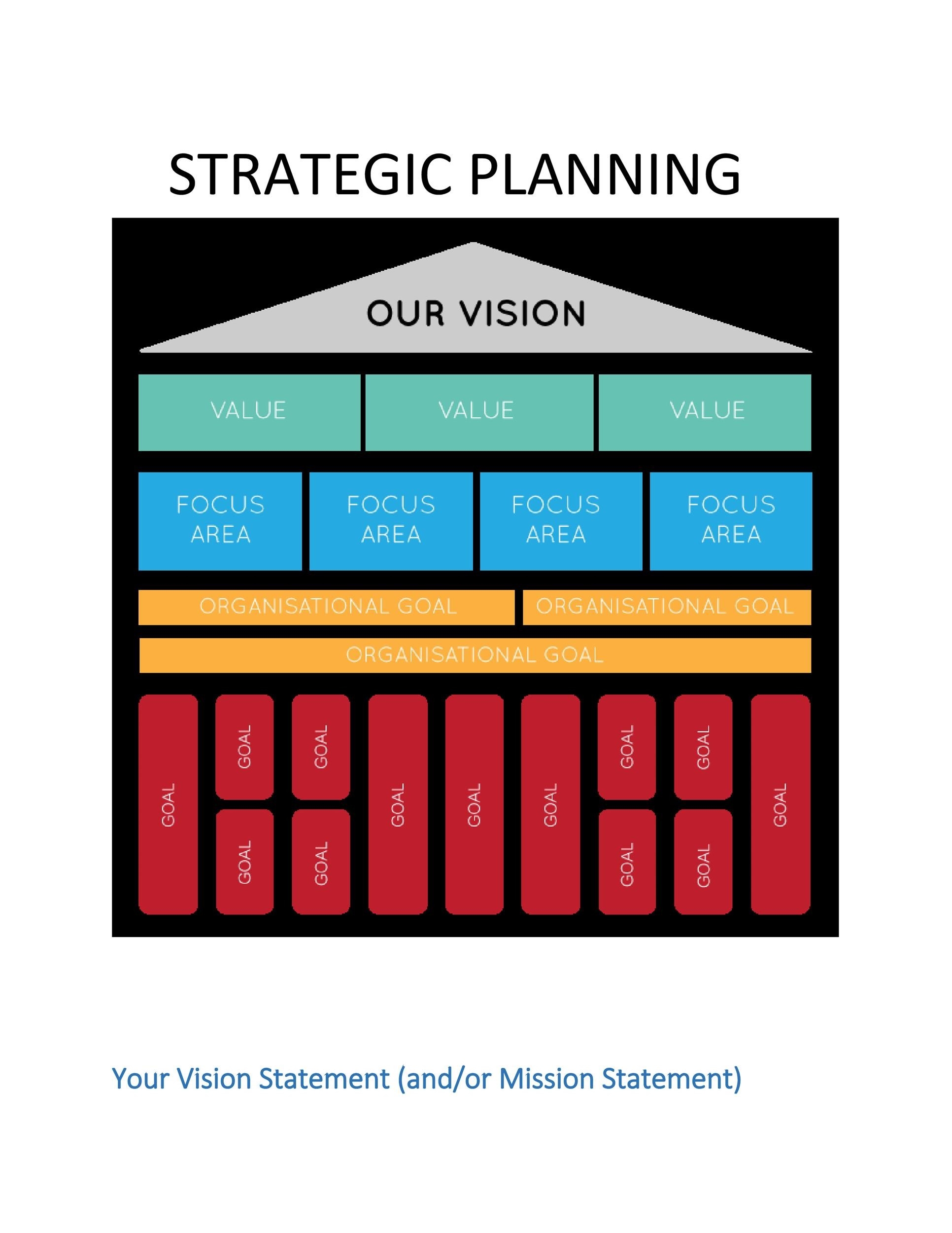 strategic planning templates free