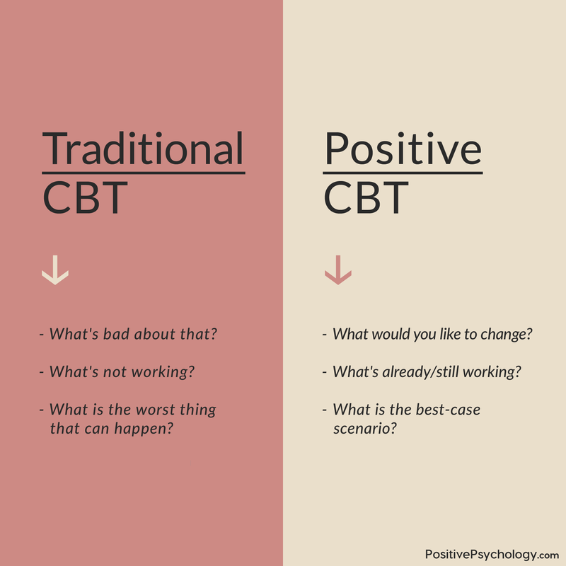 35 Powerful CBT Exercises U0026 Techniques For Therapists