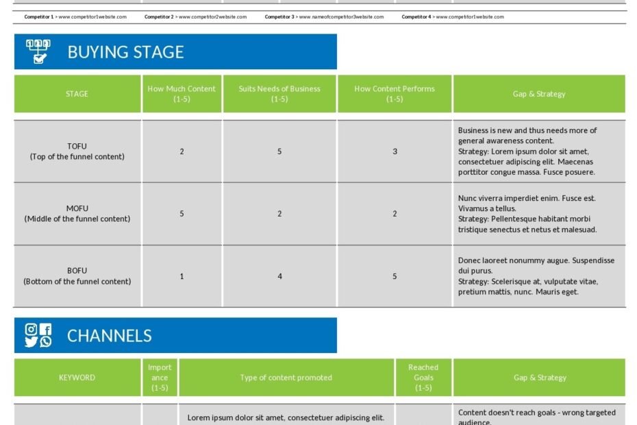 39 Gap Analysis Templates U0026 Examples Word Excel PDF