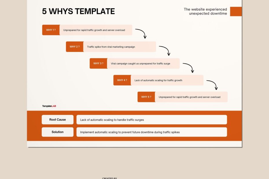 40 Effective 5 Whys Templates U0026 Examples TemplateLab