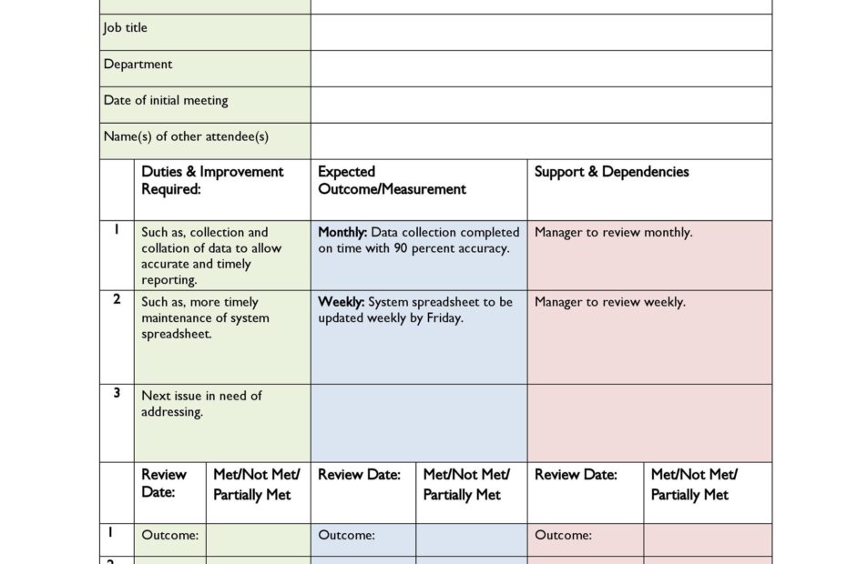40 Performance Improvement Plan Templates U0026 Examples
