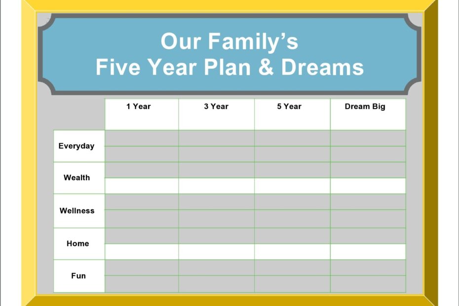 40 Useful 5 Year Plan Templates Personal Career Business