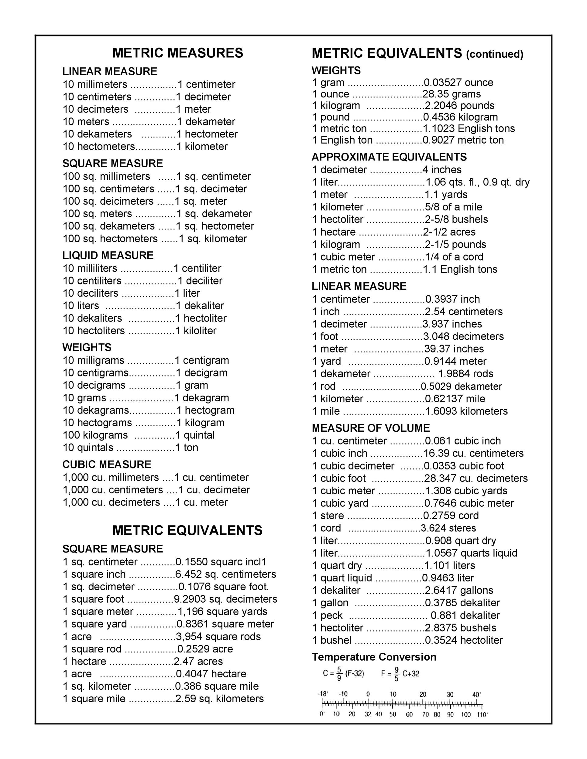 metric conversion chart printable
