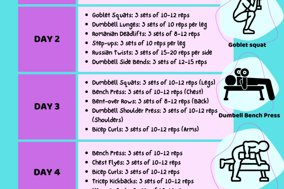 5 Day Dumbbell Workout Workout Plan For Muscle Growth
