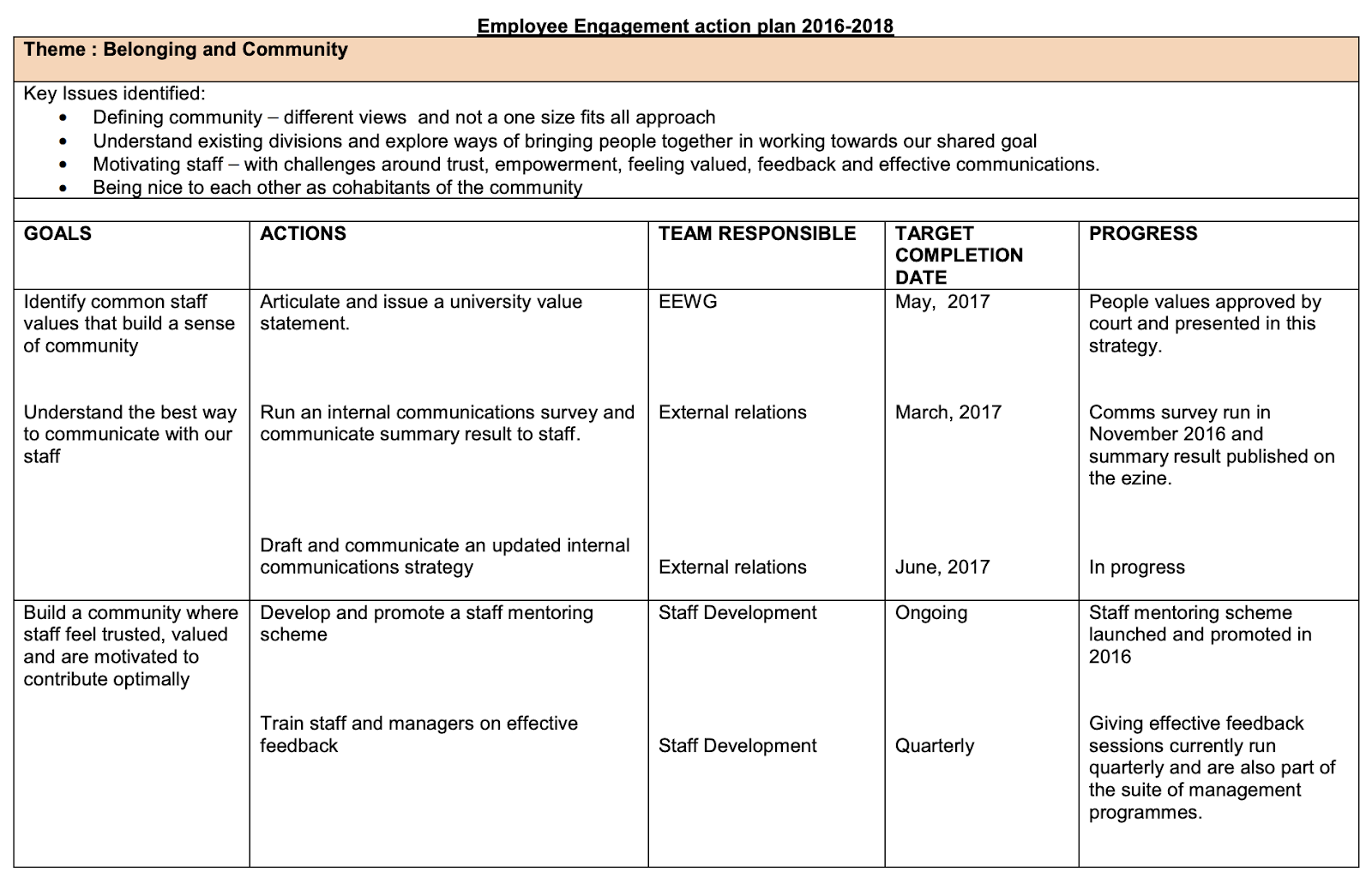 family engagement plan template