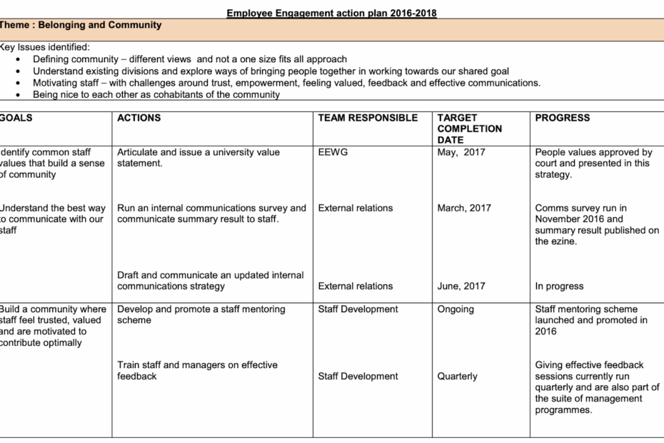 5 Steps To Create An Employee Engagement Action Plan Free Examples SSR