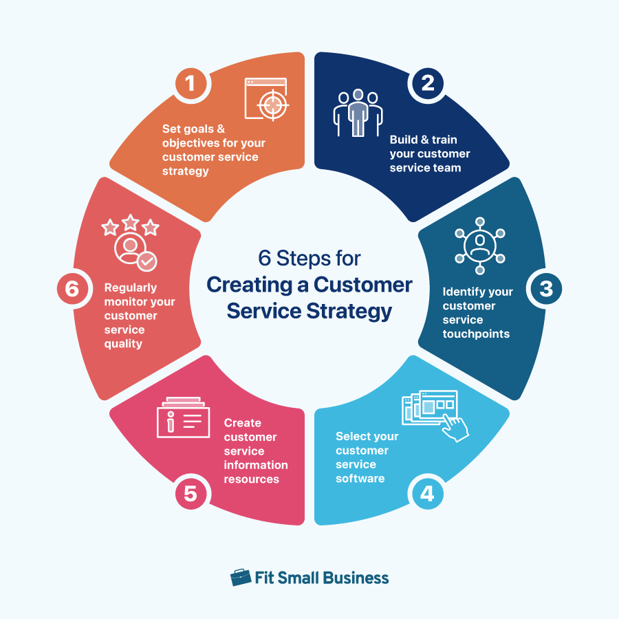 sample customer service plan template