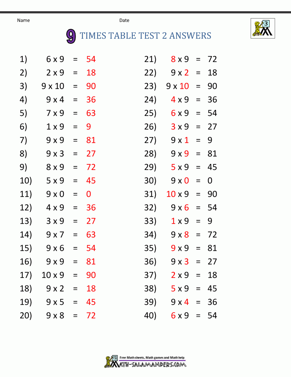 multiplication by 9 worksheets