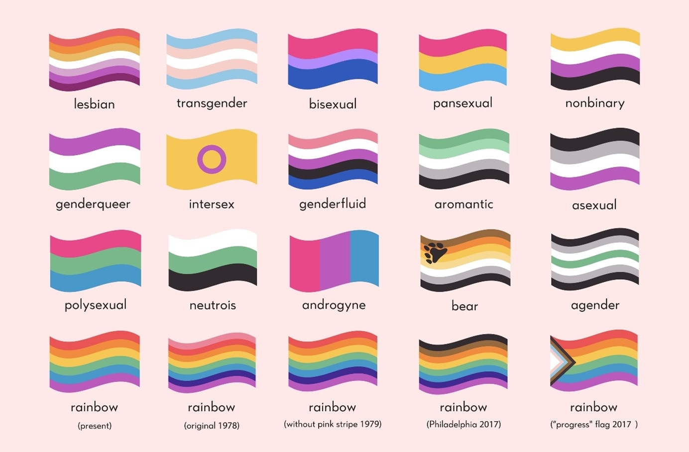 original pride flag colors