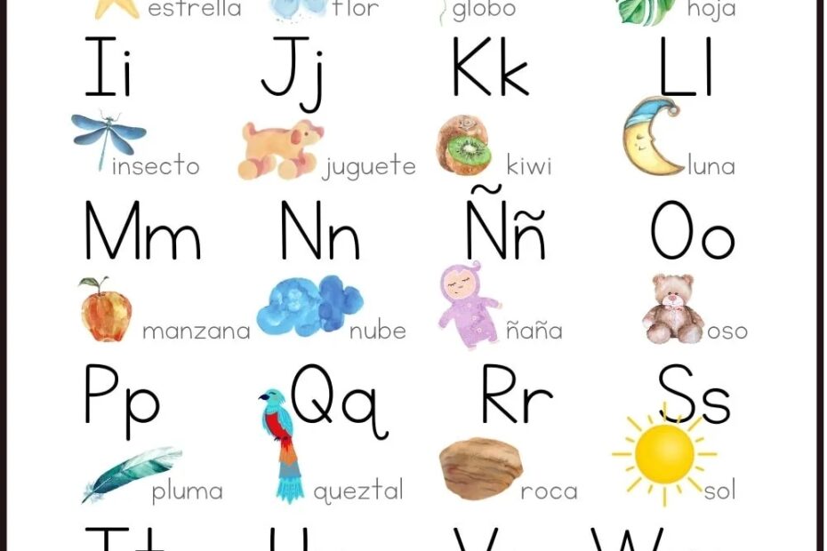 A Guide To The Alphabet In Spanish With Free Printables