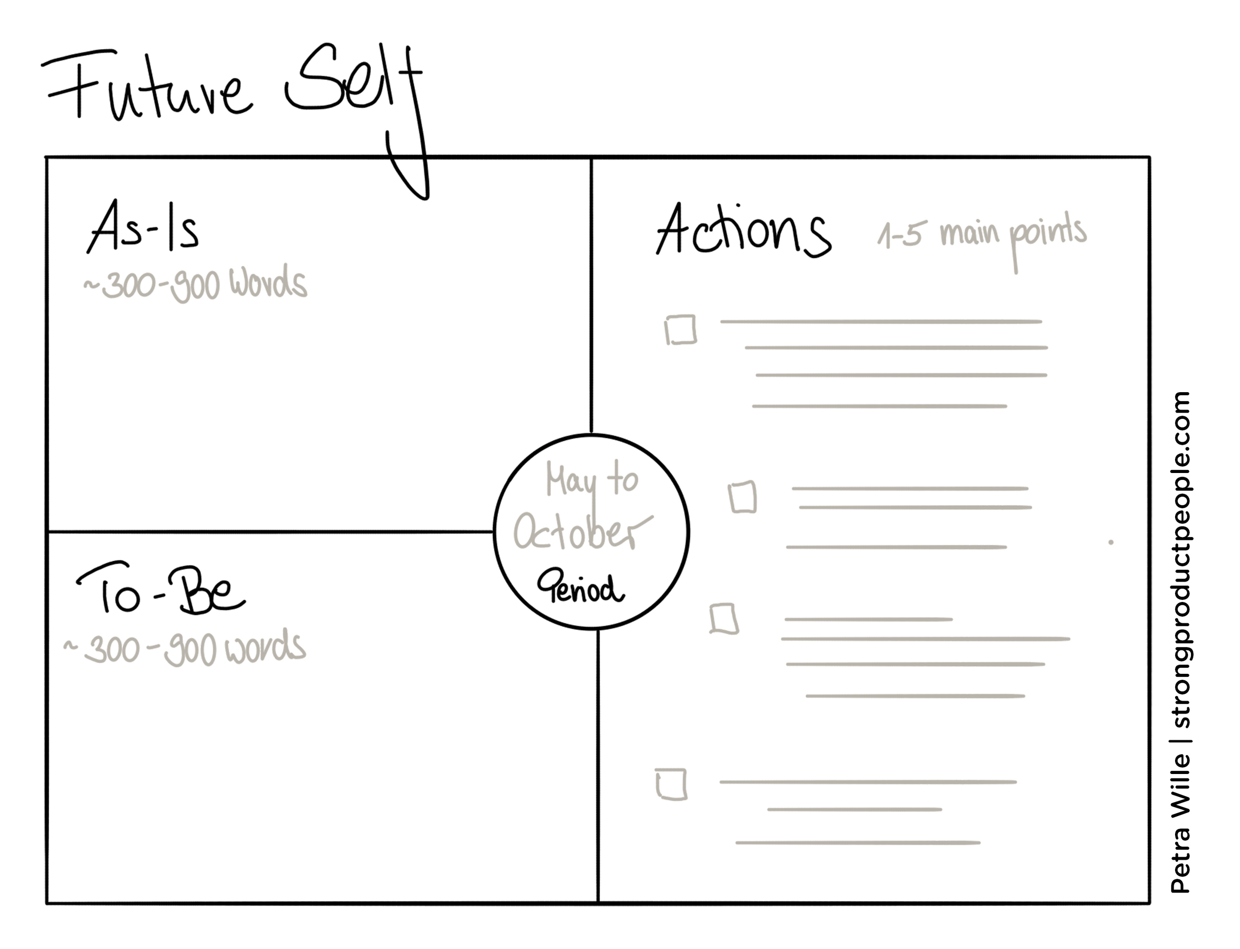 A Lightweight Way To Create A Development Plan For PMs The 