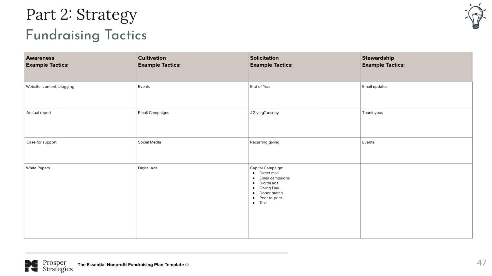 fundraising plan template excel