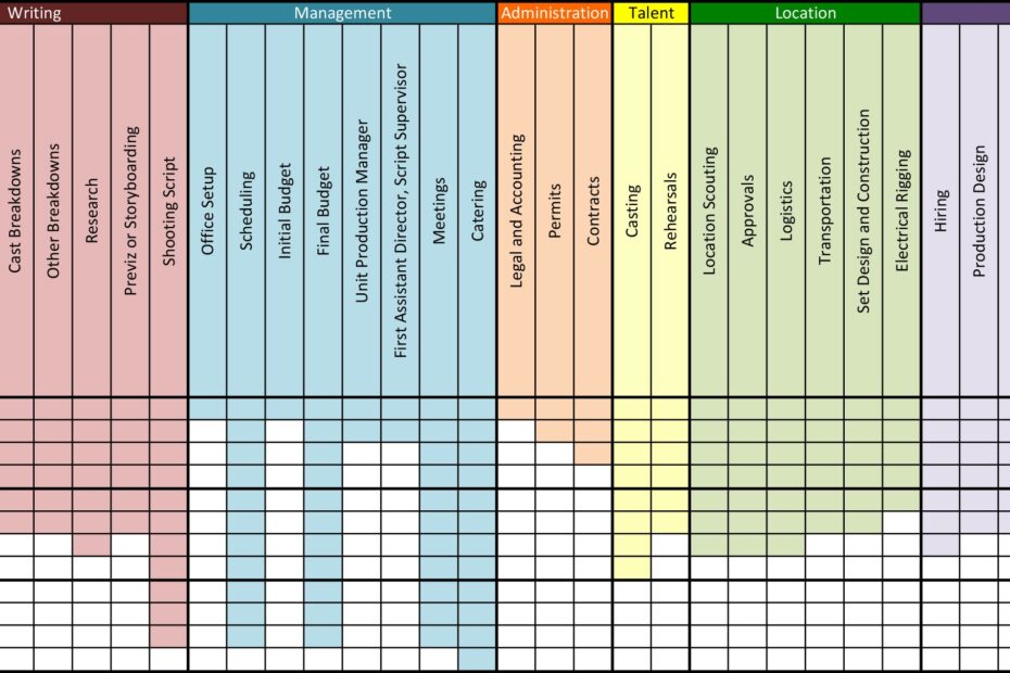 A Quick Guide To Planning Your Pre production Schedule