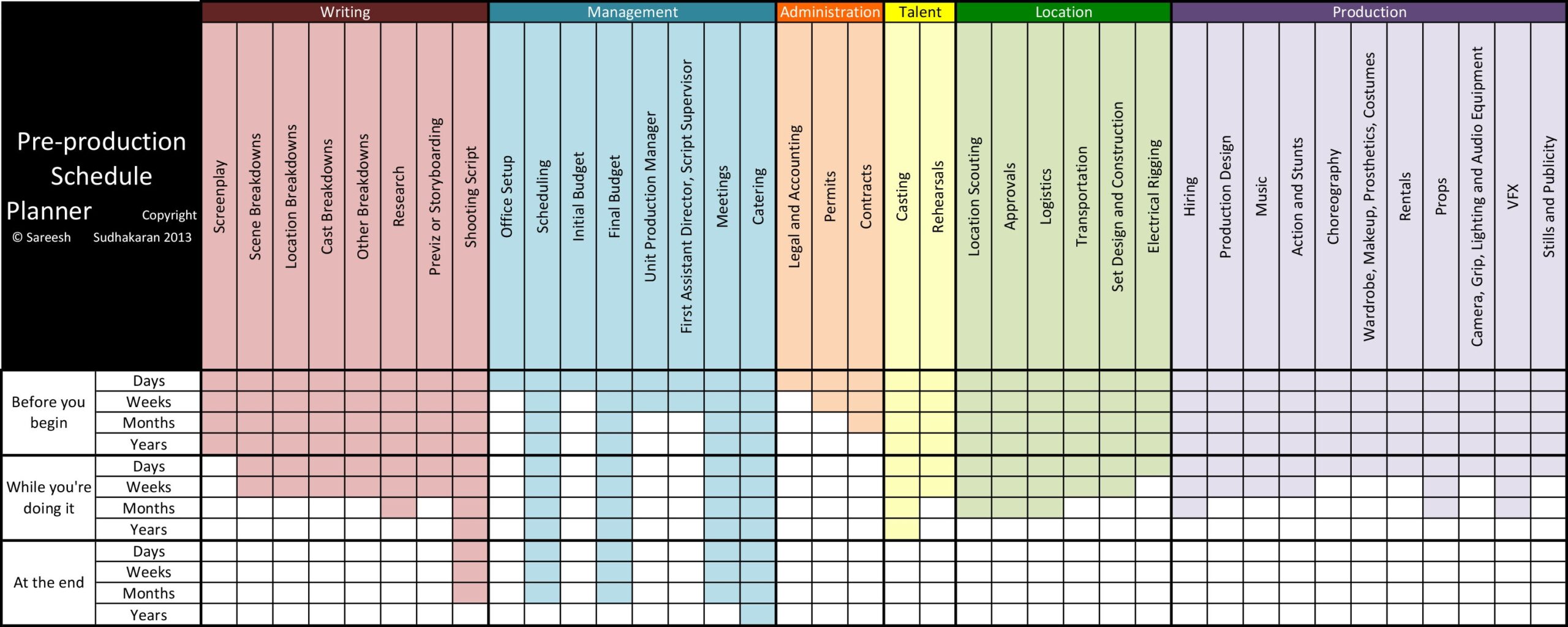 A Quick Guide To Planning Your Pre production Schedule