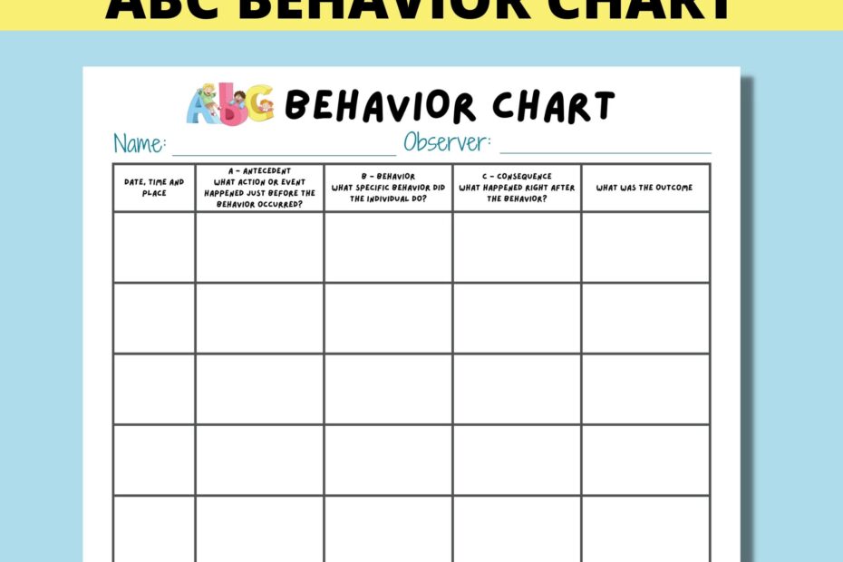 ABC Behavior Chart Printable For Kids Parents Classroom ABC Behavior Consequence Analysis Antecedent Behavior Consequence Chart