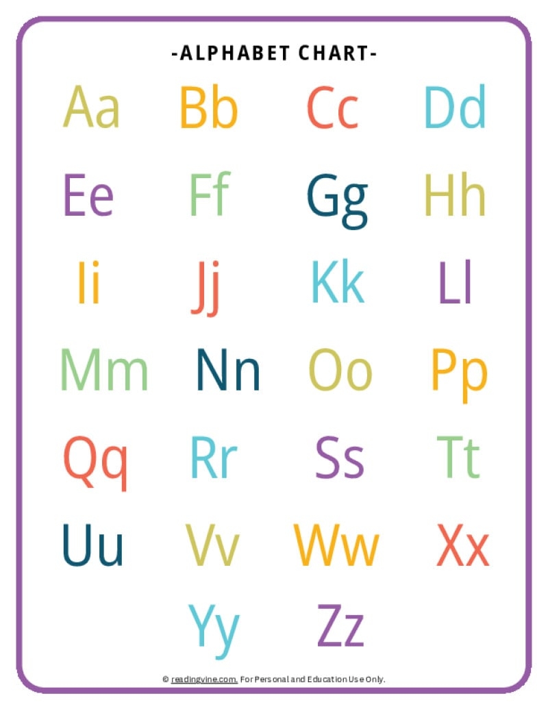 ABC Chart Alphabet Printable Free Resources Worksheets Library