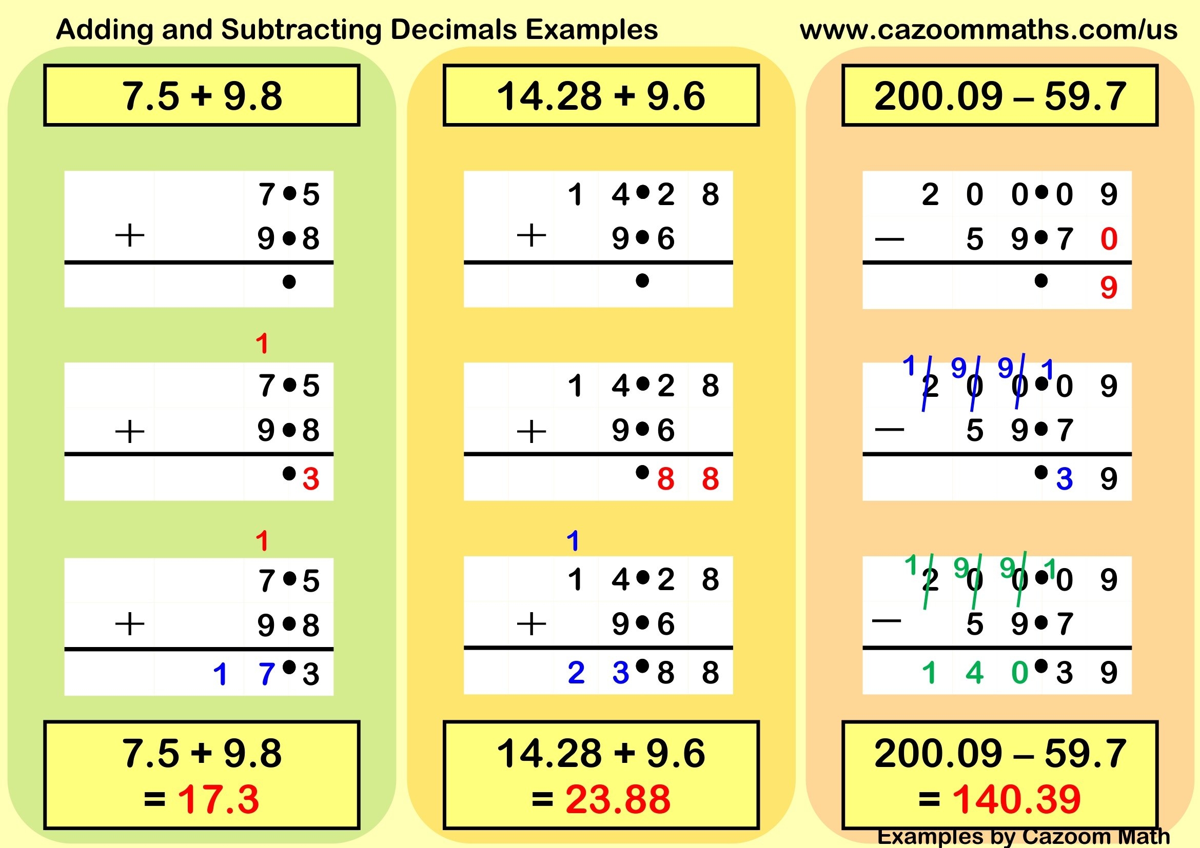 Adding And Subtracting Decimals Examples FREE Teaching Resources