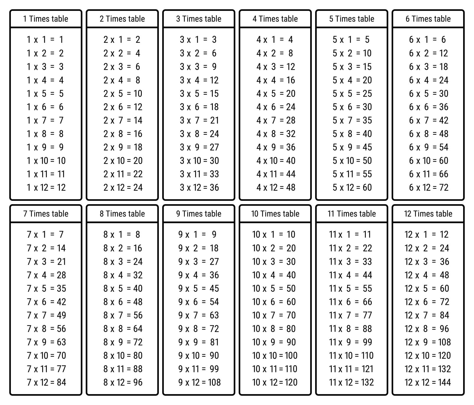 multiplication table chart printable