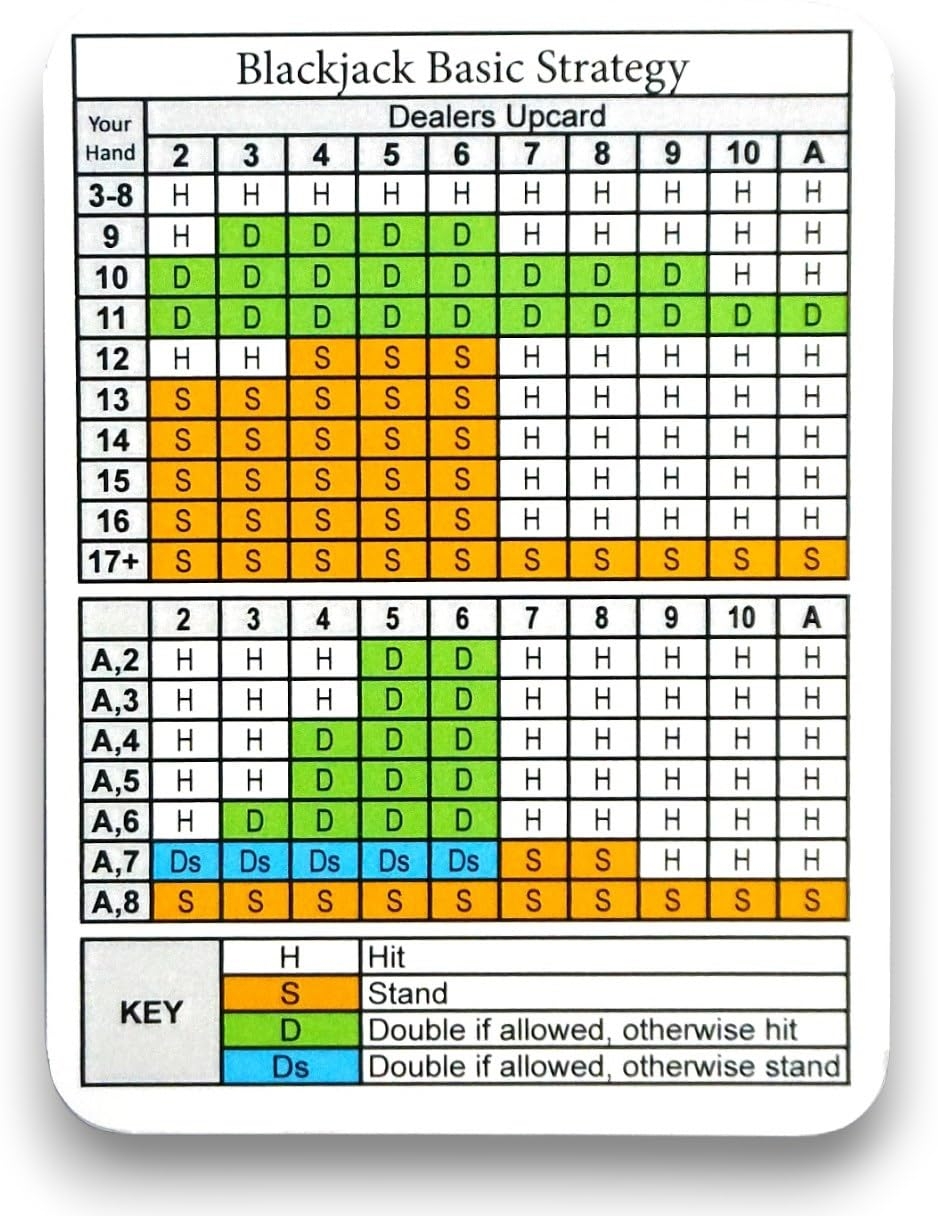 blackjack chart printable