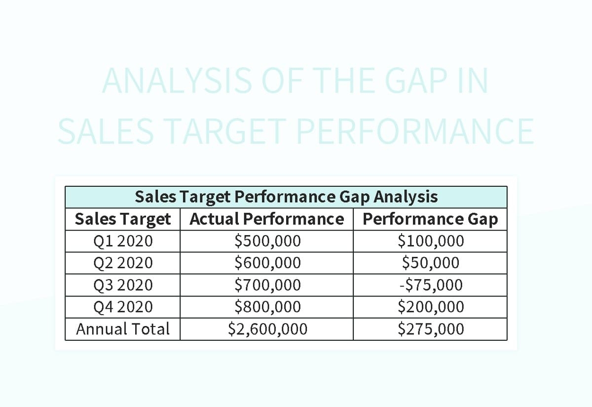 sales gap plan template