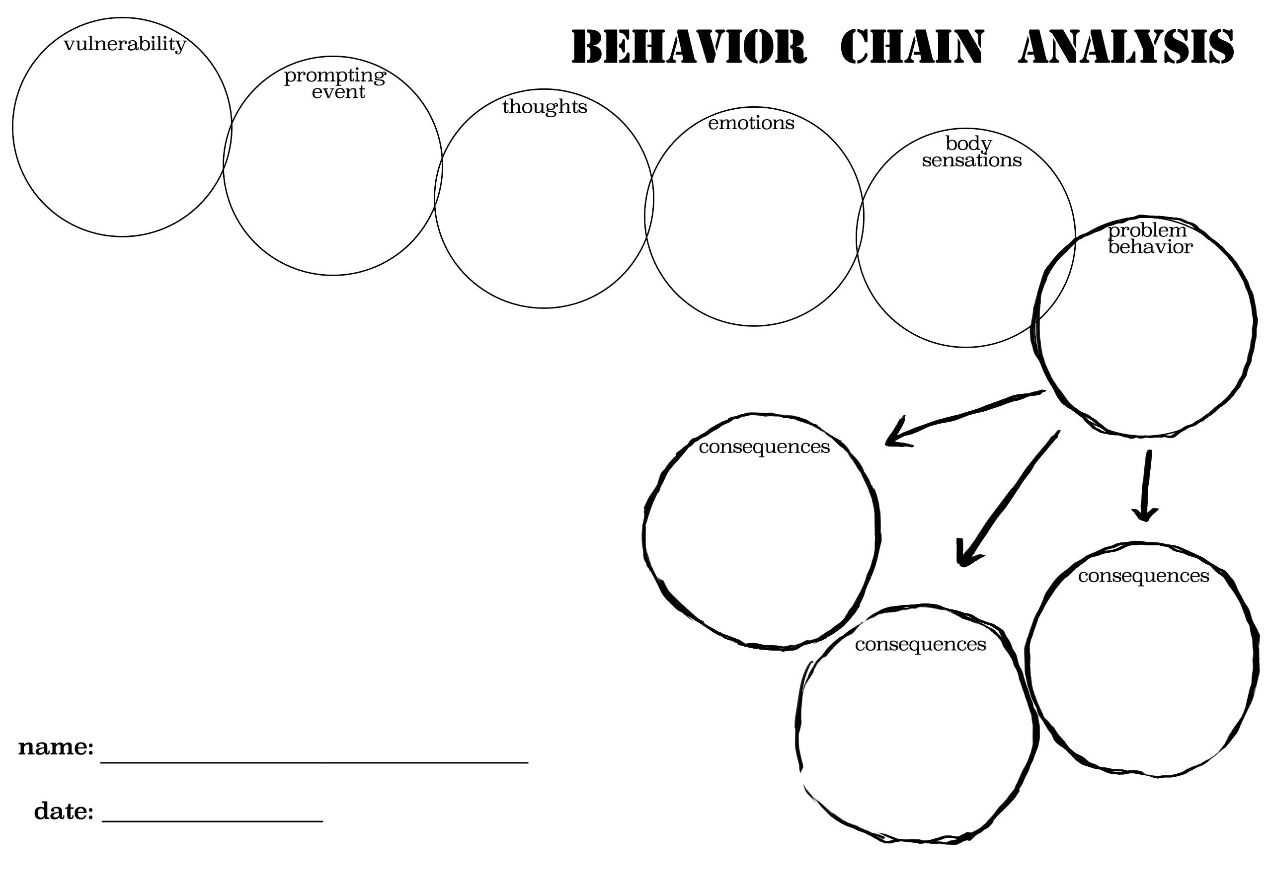 Behavioral Chain Analysis