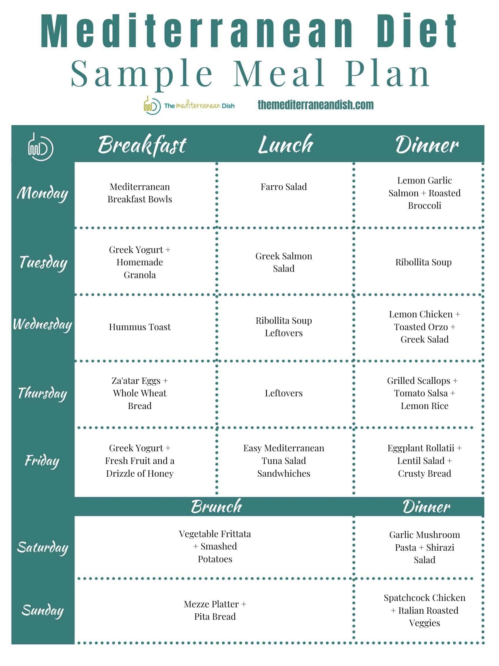 printable 3 day diet menu