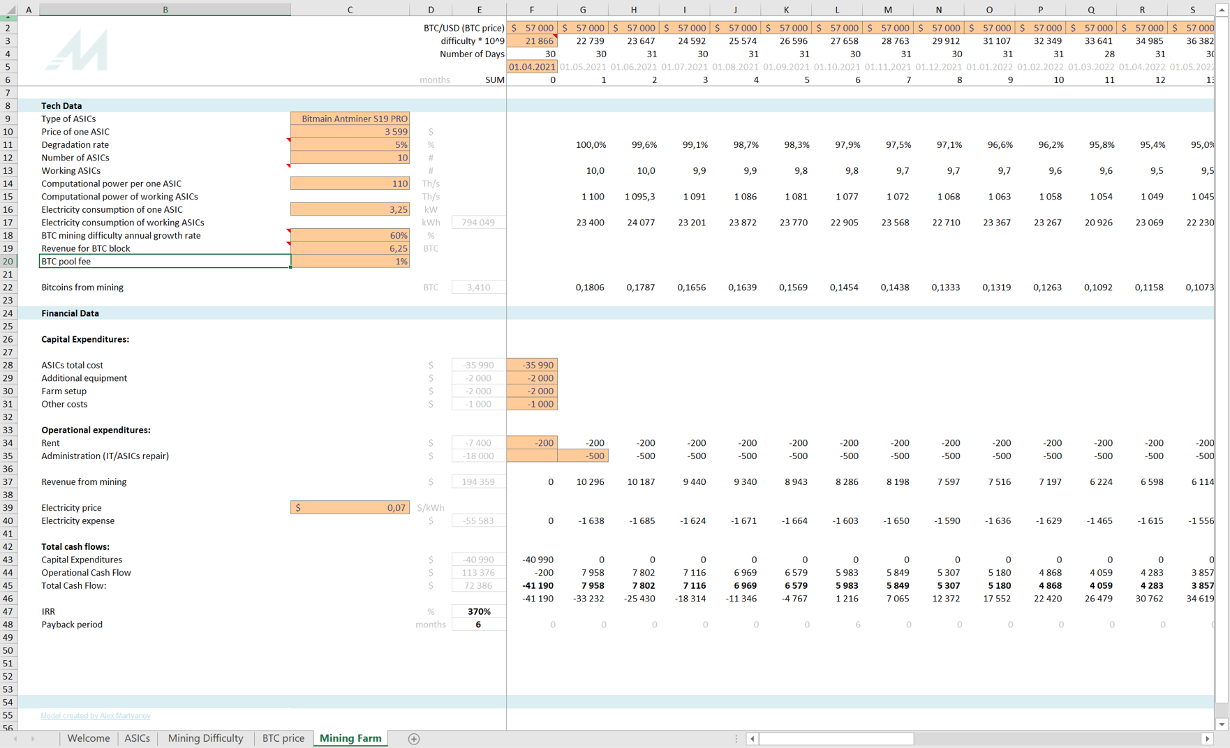 Bitcoin Farm Model Excel Template Eloquens