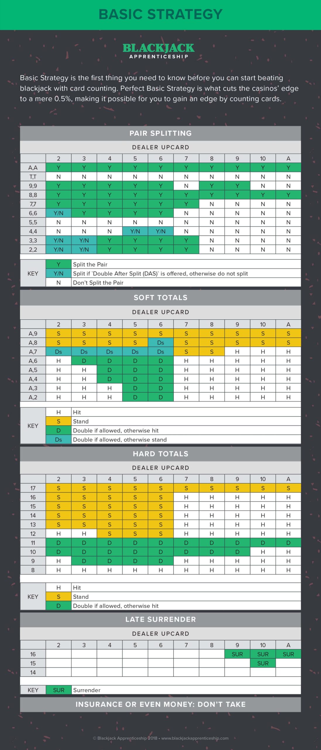 printable blackjack chart