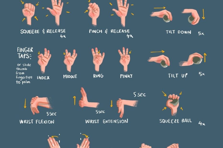 Carpal Tunnel Exercises Print Digital Blue Hand And Wrist