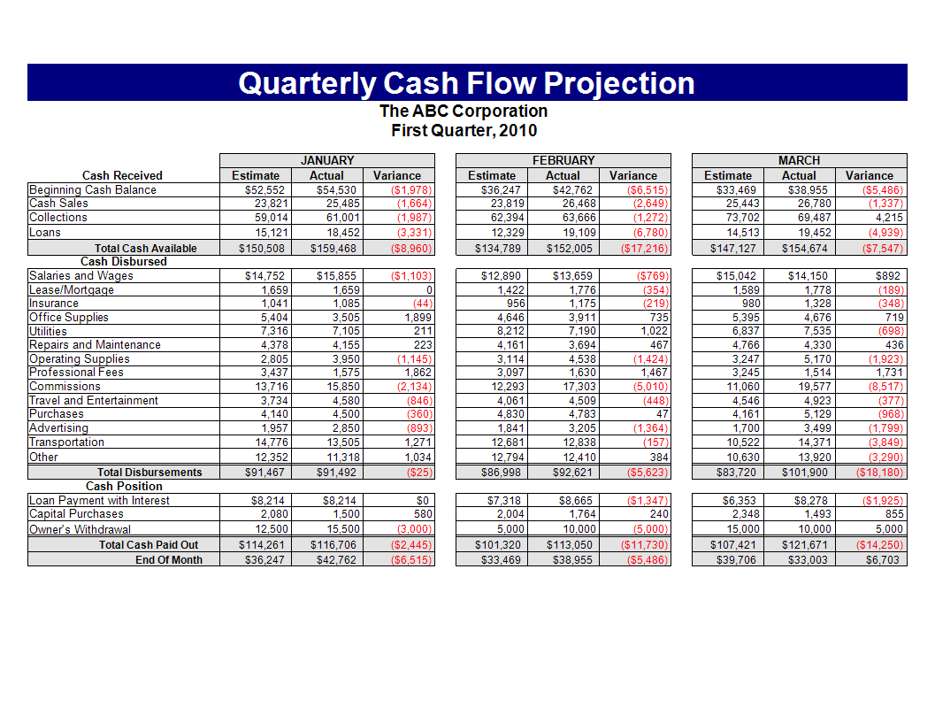 Cashflow Statement Worksheet Template Templates At Allbusinesstemplates