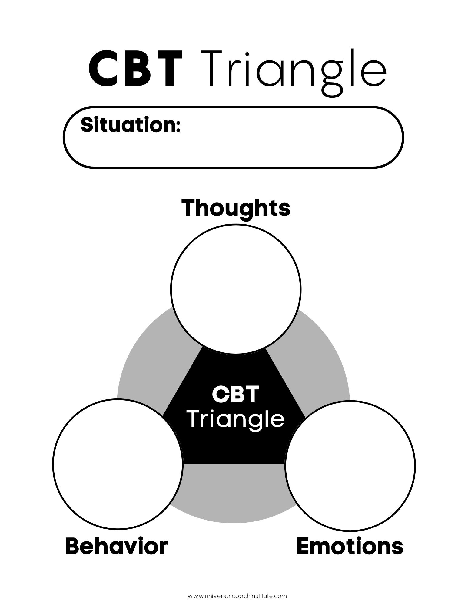 CBT Triangle Explained Worksheet U0026 Examples