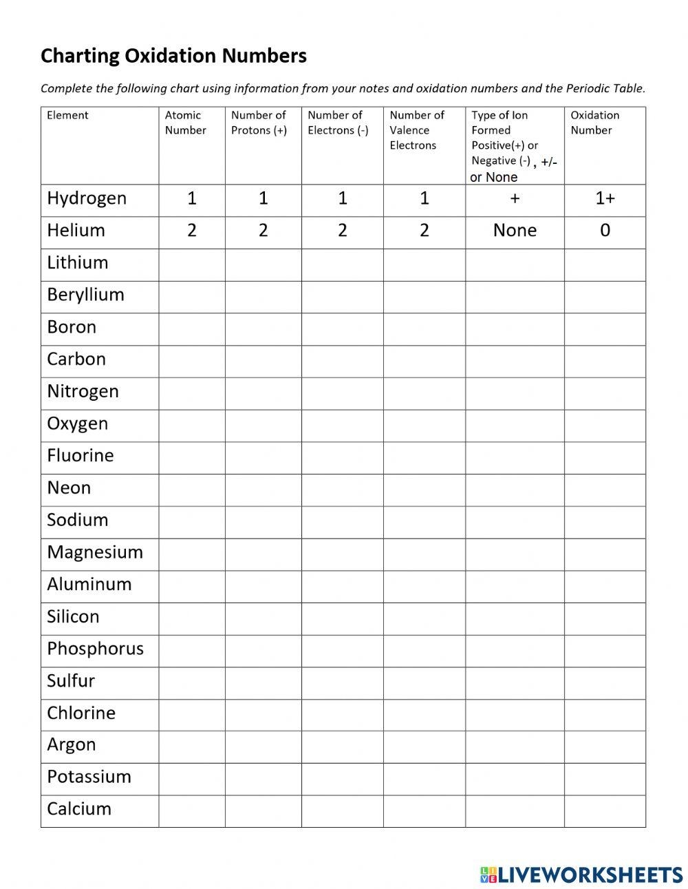 Charting Oxidation Numbers Worksheet Live Worksheets 
