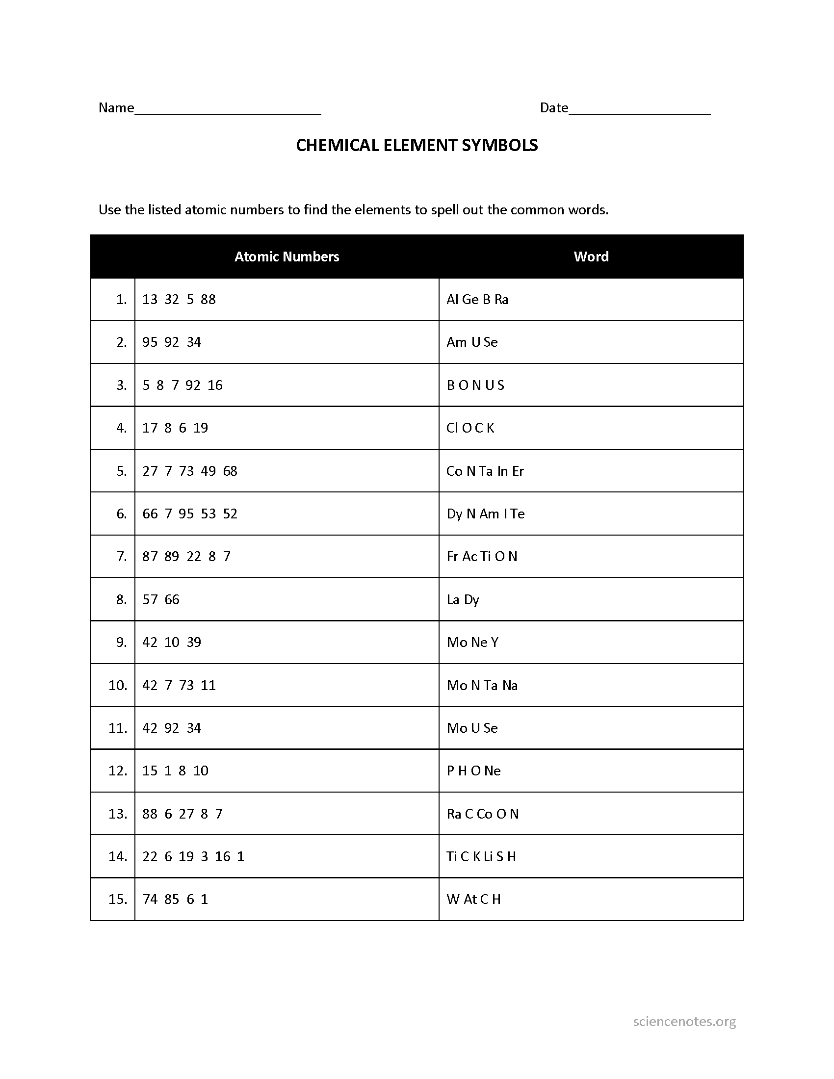 Chemistry Worksheets And Handouts PDF For Printing 