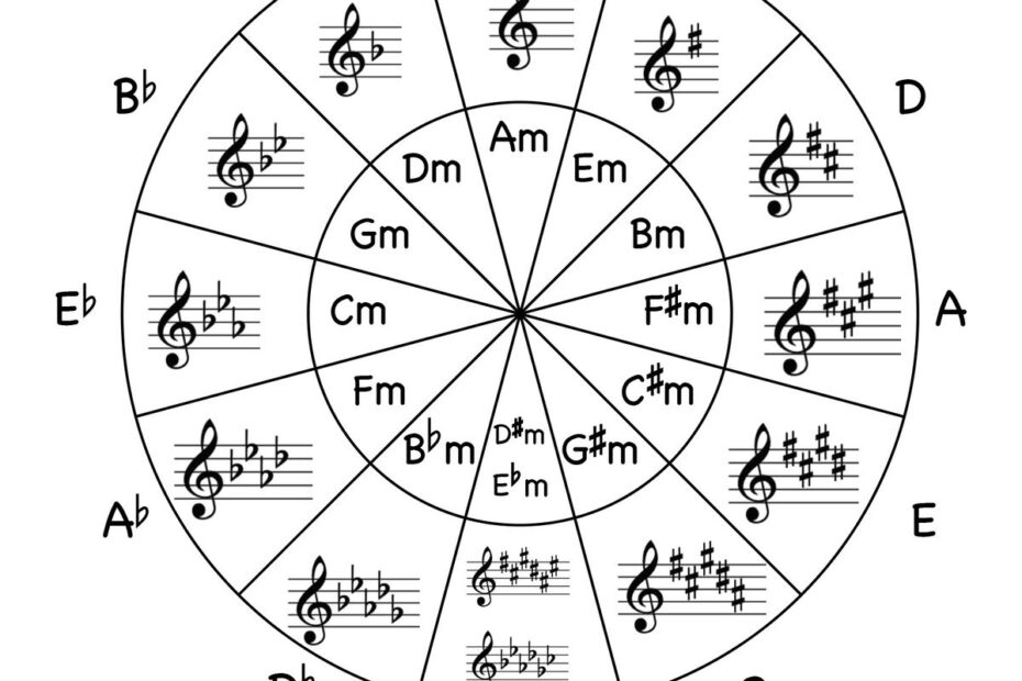 Circle Of Fifths Worksheets Jade Bultitude