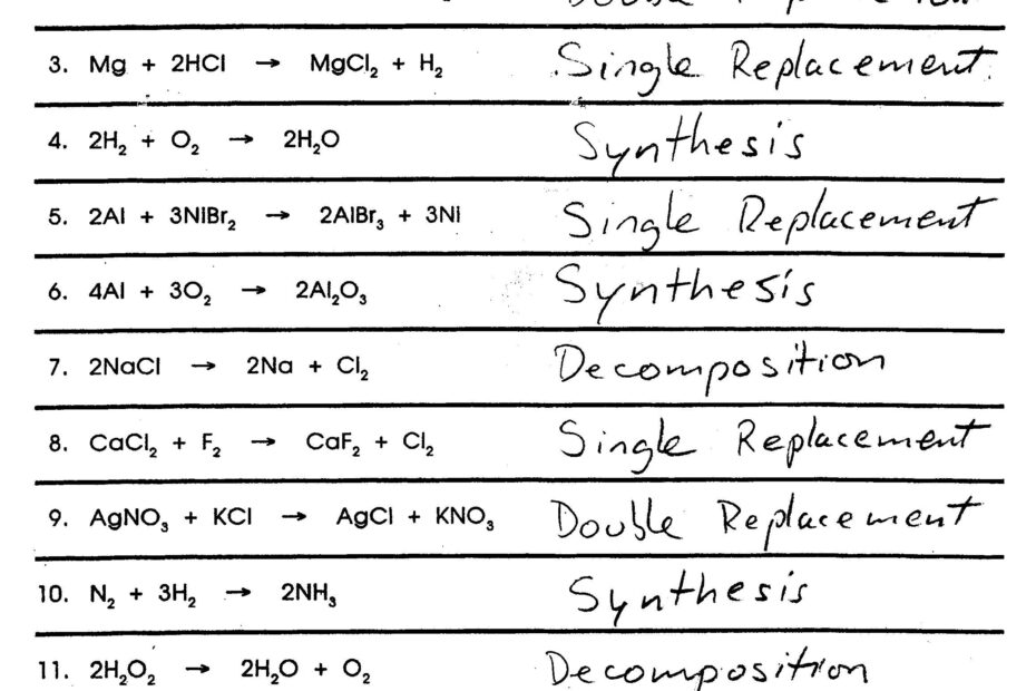 Classifying Chemical Equations Worksheets Chemistry Worksheets Worksheets Library