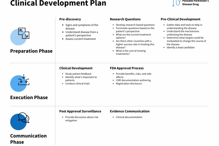 Clinical Development Plan Template Venngage